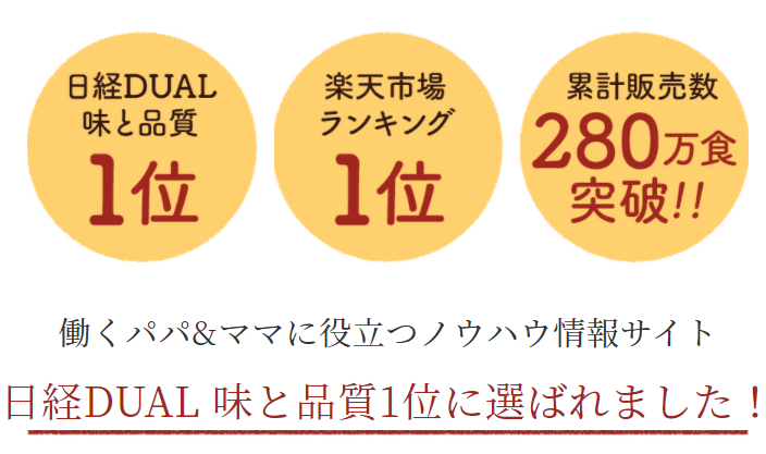 ranking